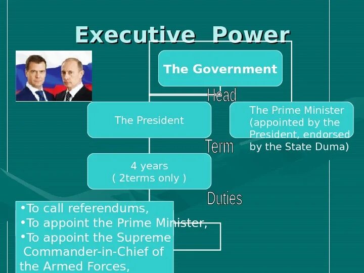 Политическая система России на англ. Политическая система на английском. Political System of Russia схема. Схема политической системы РФ. Lower house the head of state