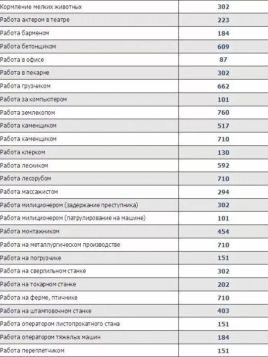 Сколько ккал тратит человек в сутки. Сколько килокалорий тратит человек в день. Сколько ккал расходует человек в сутки. Сколько калорий тратится за день. Сколько калорий в бане