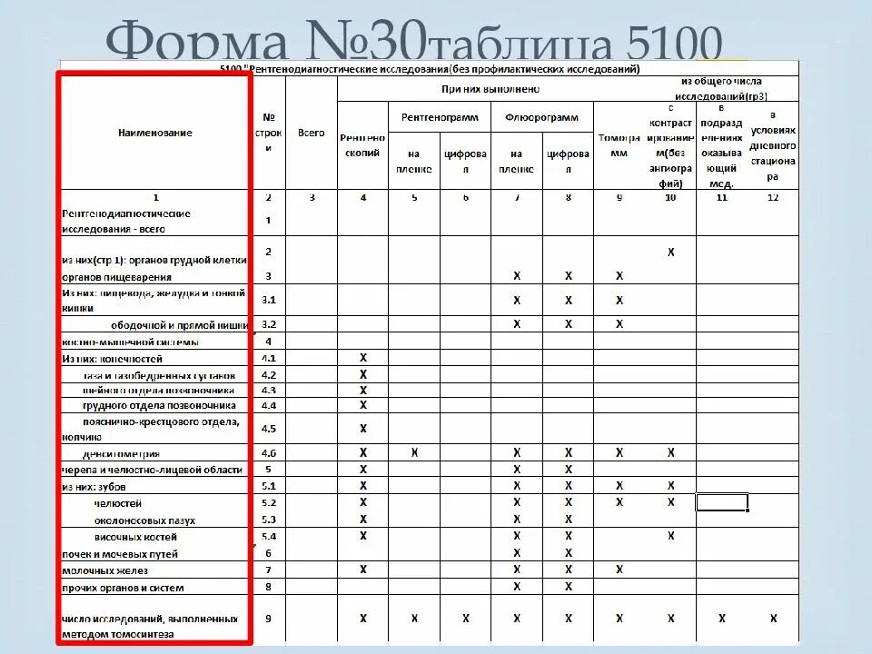 Форма №30. Отчетная форма 30. Форма №3-доз. Пример отчет 3 доз.