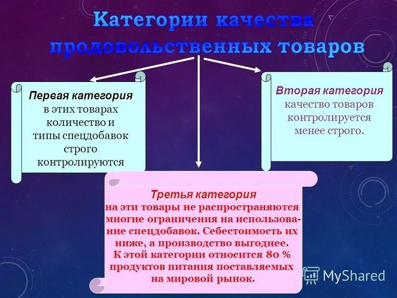 Первая категория качества