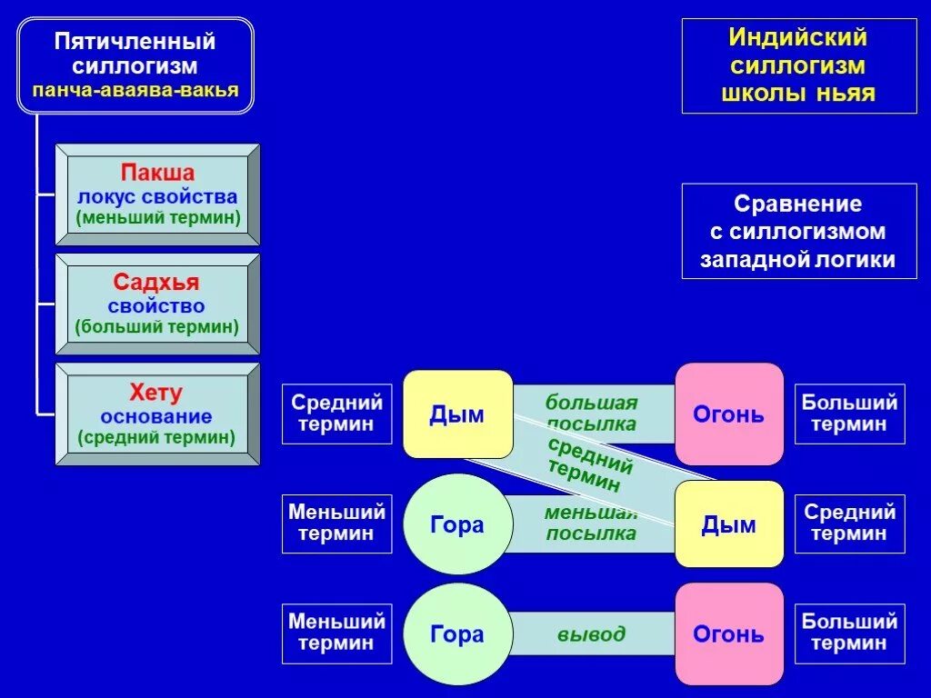 Больший термин