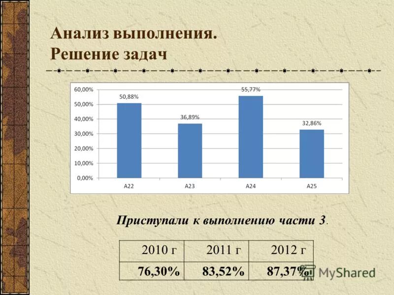 Г 2014 г изменения 1. Анализ выполнения решения.