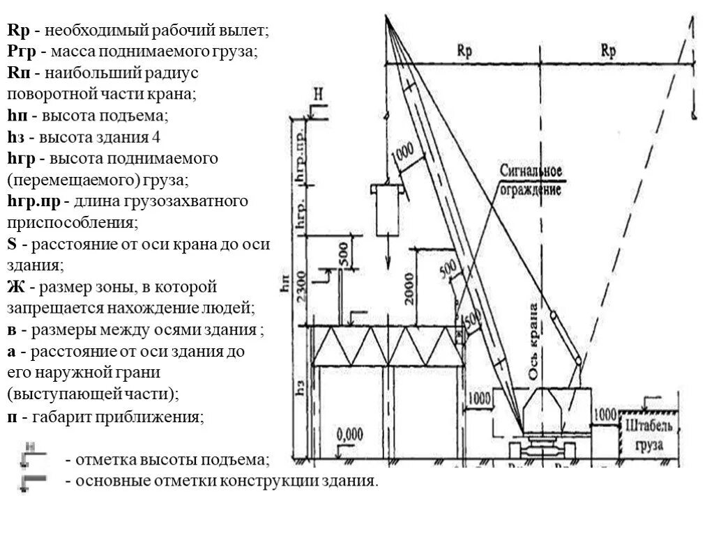 Расстояние от груза до крана