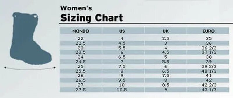 Размер 235 мм. Salomon Boot Size Chart. Таблица размеров сноубордических ботинок Burton. Burton Размерная сетка ботинок для сноуборда. Сноубордические ботинки k2 Размерная сетка.