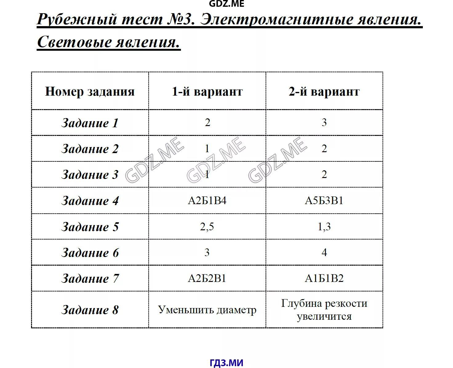 Тест сычев 9 класс. Физика 8 класс промежуточный экзамен Сычев ответы. Тесты по физике 10 класс Сычев ответы. Физика 8 класс Сычев тесты ответы. Сычев физика 10 класс тесты ответы.