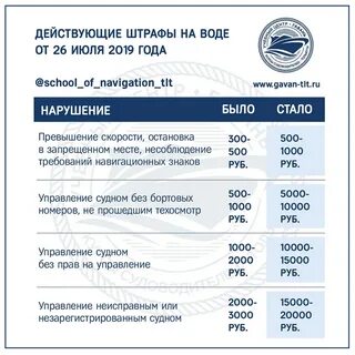 Маломерное судно штрафы