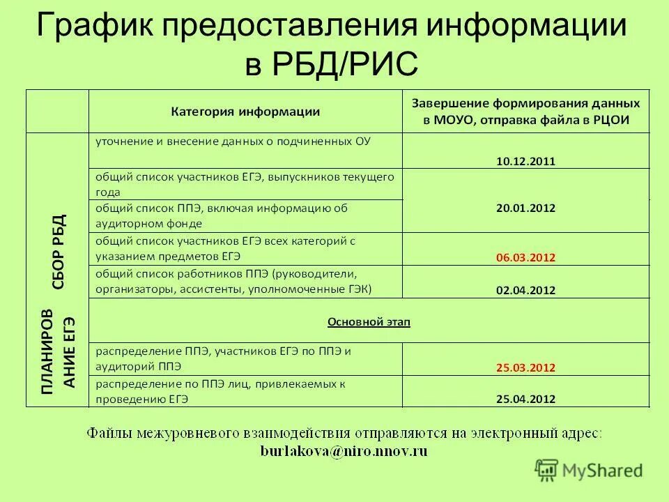 График предоставления информации. График предоставления информации. Методы предоставления статистических данных. Информация в виде графика. График предоставления информации.