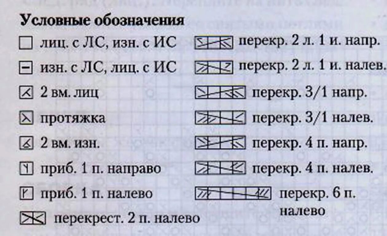 Расшифровки схем спицами. Обозначения в схемах вязания спицами. Условные обозначения петель на схемах вязания спицами. Расшифровка японских схем вязания. Обозначения в японских схемах вязания спицами.