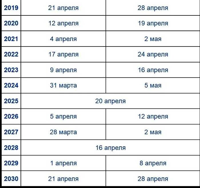 Когда троица 2024 какого числа. Какого числа Пасха. Пасха и родительская в 2022 году. Какого числа Пасха в 2022. Пасха в 2022 году какого числа