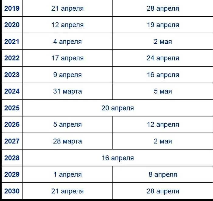 Пасха в годах список. Какого числа Пасха. Пасха в России в 2021 году. Пасха и родительская в 2022 году. Какого числа Пасха в 2022.