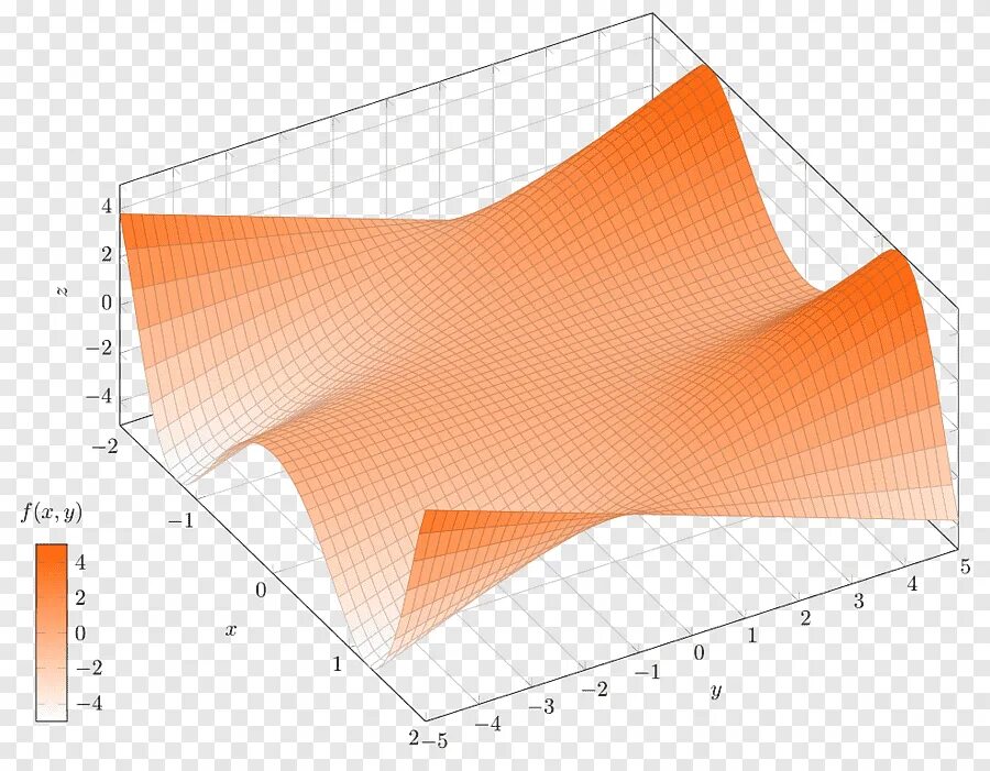 Function mathematica. Арьер сцена. mathematical analysis. апекс математика. mathematics analysis.