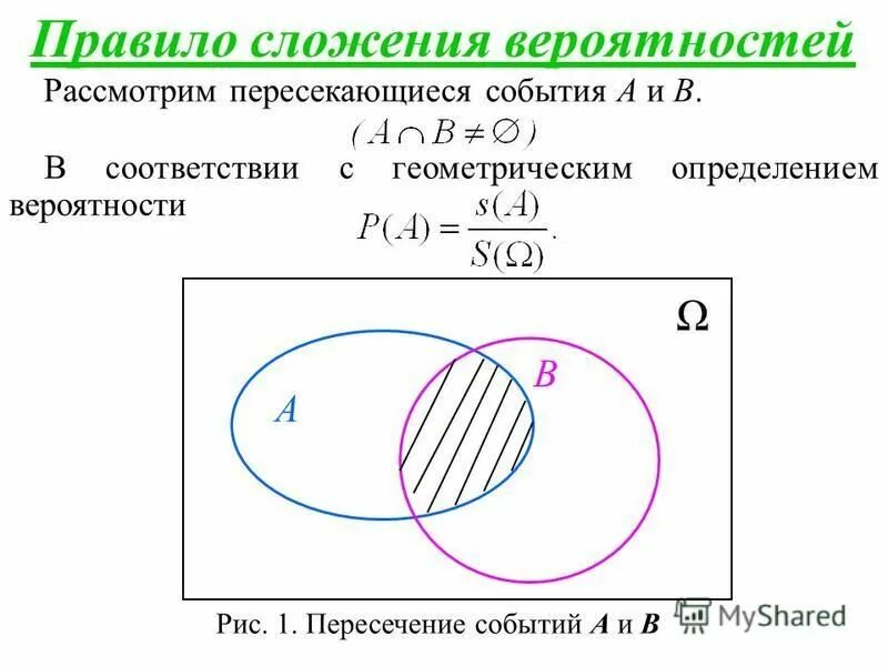 Событие а пересекает событие б