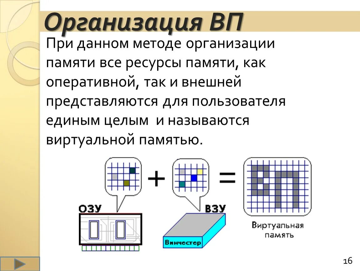 Способы организации виртуальной памяти. Виртуальная память это в информатике. Виртуальная память презентация. Организация защиты памяти.