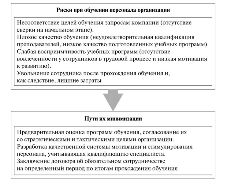 Мониторинг посещаемости детей группы риска. Риски для учащихся кочевых школ презентация. Группы риска обучающихся. Категории детей группы риска. Группы риска.