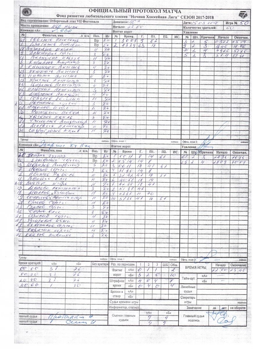 Судейский протокол хоккей. Протокол хоккейного матча образец. Протокол матча по гандболу. Протокол матча хоккей