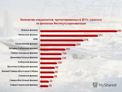 Специалист число