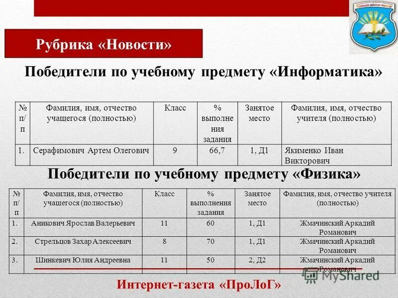 Результат мероприятий в школе