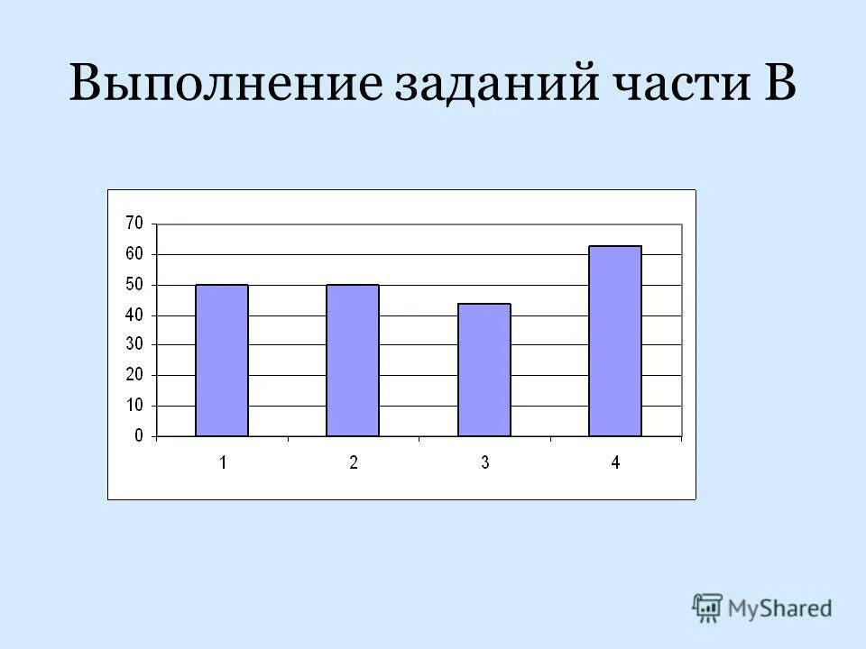 методист биология