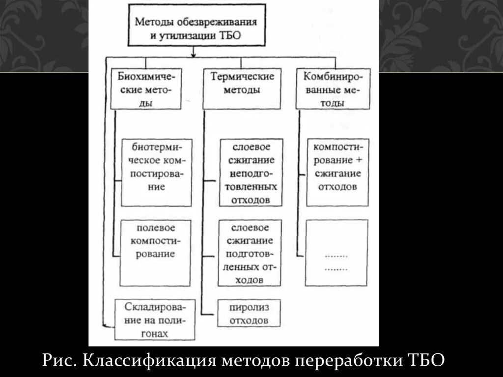 Методы ,технологии ,аппараты утилизации ТБО. Методы технологии и аппараты утилизации твердых отходов. Методы переработки, утилизации и обезвреживания отходов.. Методы обезвреживания и утилизации ТБО. Метод обезвреживания твердых отходов