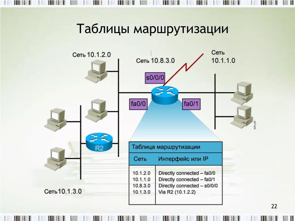 Таблица маршрутизации. Маршрутизация таблица маршрутизации. Таблица маршрутизации подсетей. Таблица маршрутизации пример. Подсеть маршрутизация
