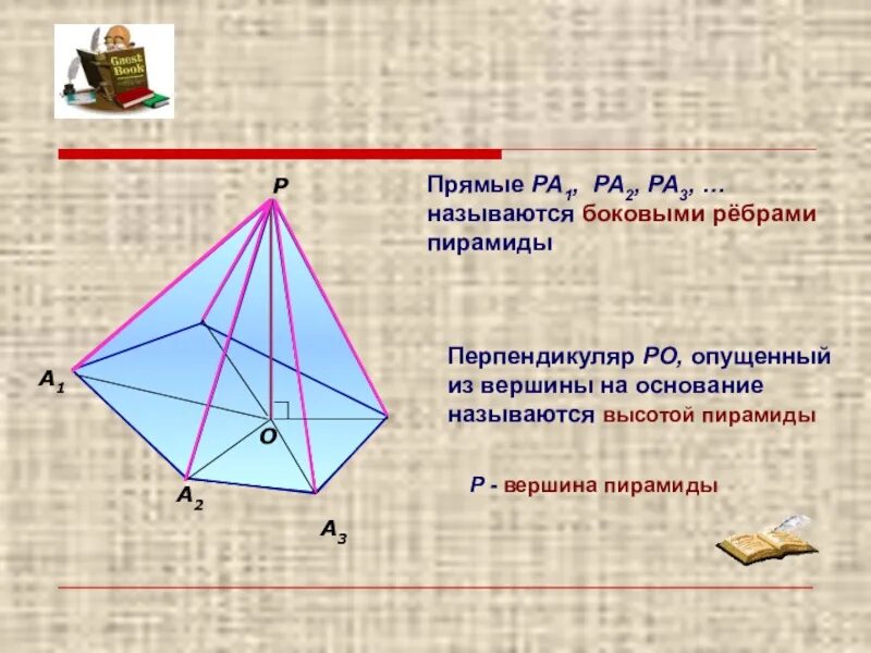 Боковыми называют. Рёбра основания пирамиды. Что называется боковыми ребрами пирамиды. Боковые ребра пирамиды математика. Пирамида в математике боковые ребра.