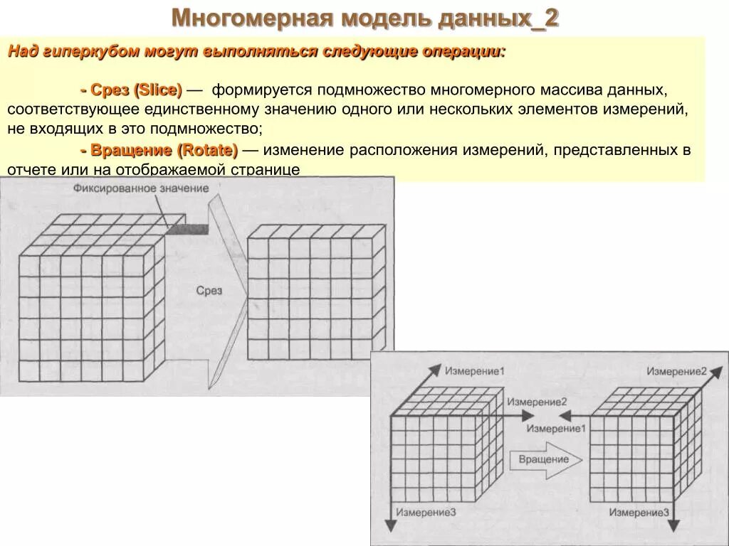 Многомерные субд. Многомерная модель данных гиперкуб. многомерная модель данных кратко. многомерная модель пример. многомерные модели представления данных.