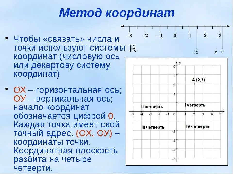 Координаты точки направление движения. Метод координат. Метод координат на плоскости. Система координат Информатика. Метод координат в математике.