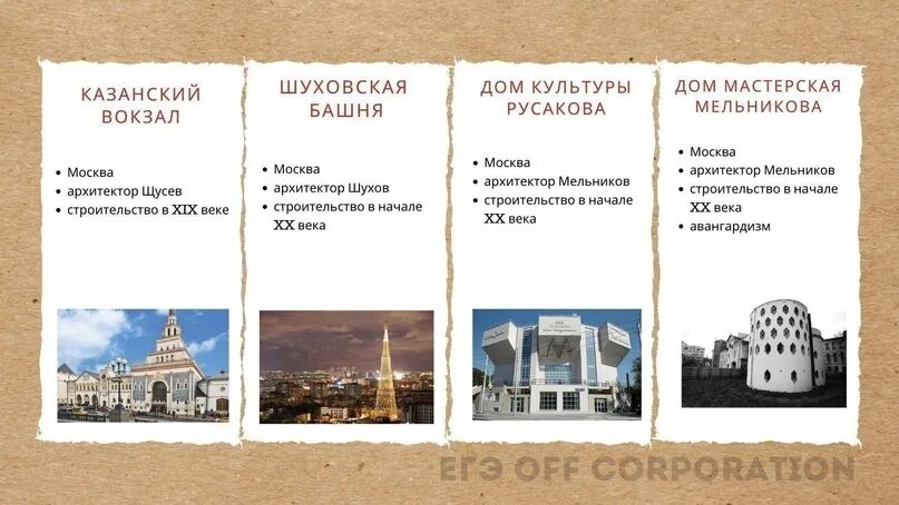 Е по истории 2025. Архитектура для егэ по истории 2025. архитектура егэ история 2025.