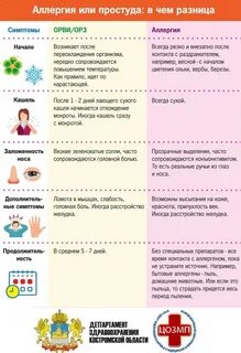 Ребенок кашляет какой сдать анализ