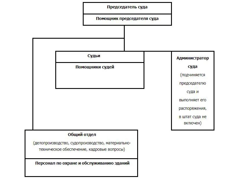 Кто возглавлял судебную систему в древнем египте. Кто возглавлял судебную систему в древнем египте