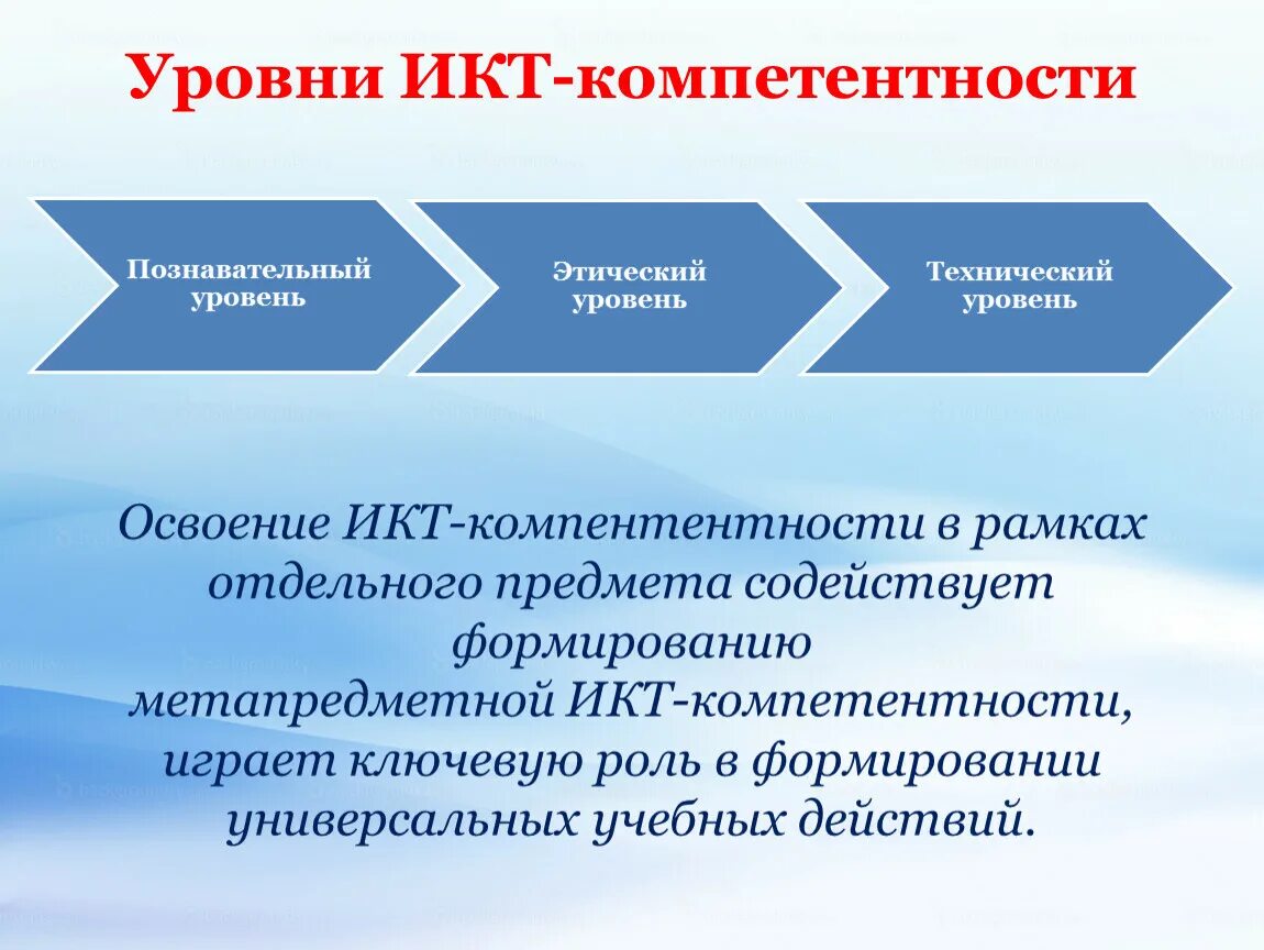 Икт компетенции 2024 ответы. Уровни ИКТ. Формирование ИКТ-компетентности. ИКТ компетенции. Уровни информационных коммуникаций.