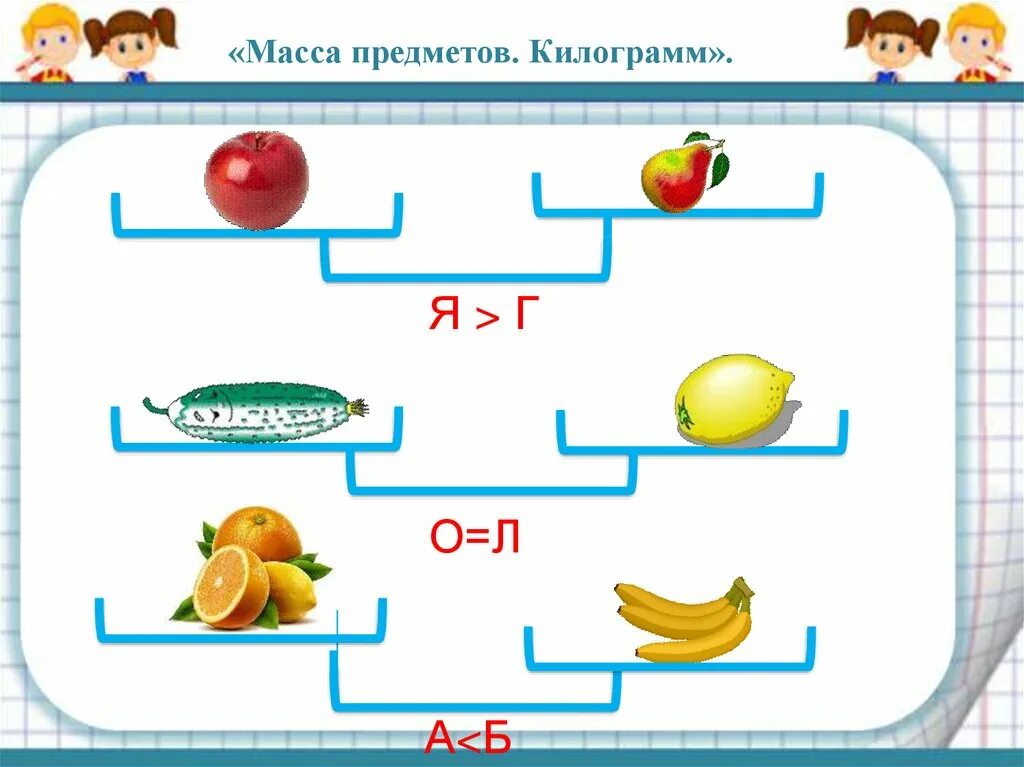 Урок математики 1 класс килограмм школа россии