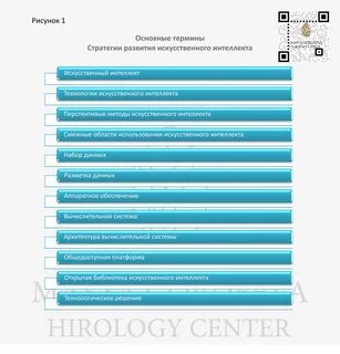 Сколько национальных целей развития до 2030