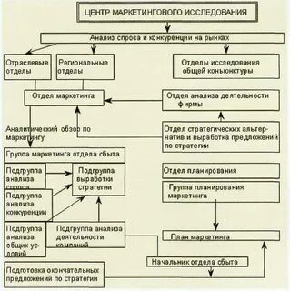 Анализ маркетинговых баз
