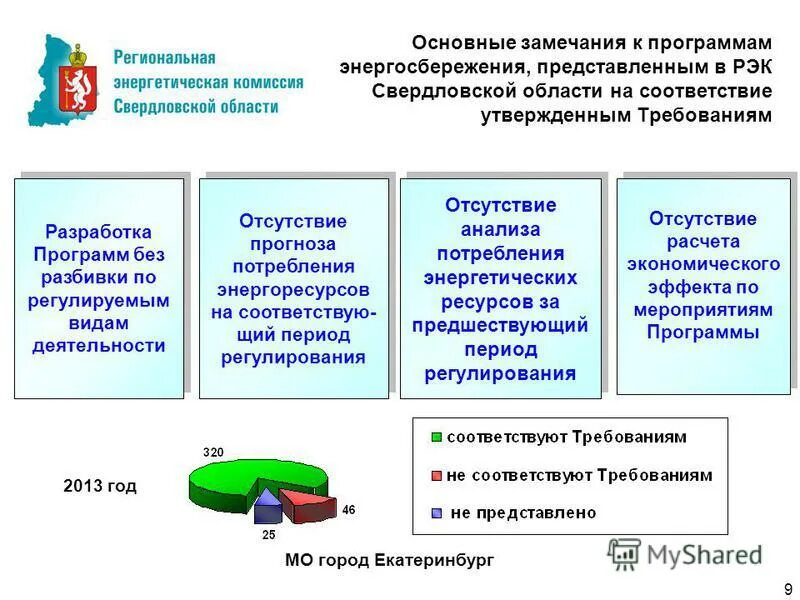 регулируемые виды деятельности. программа энергосбережения регулируемая деятельность. требования к энергосбережению. энергосбережение и повышение энергетической эффективности.