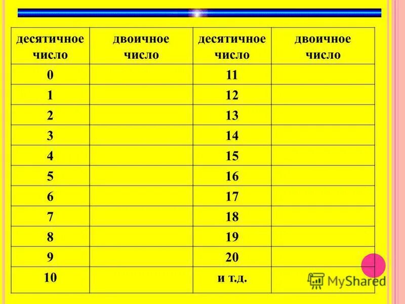 Десятичные числа сколько их. Десятичные числа. десятичные цифры это какие числа. количество десятичных цифр. как понять десятичное число.