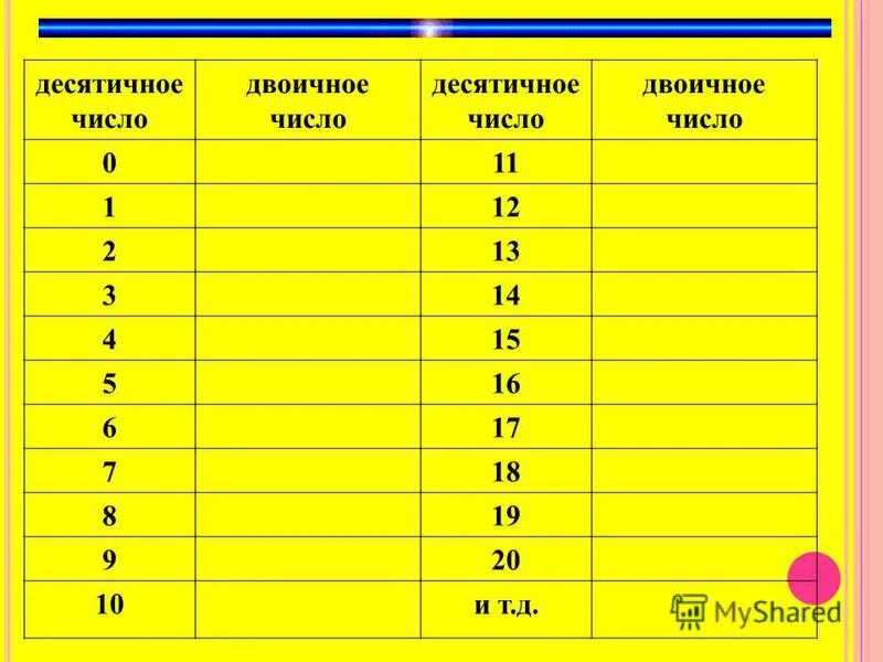 Десятичный вид числа. Десятичные числа. Десятичные цифры это какие числа. Количество десятичных цифр. Второе десятичное число.