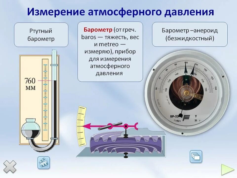 Каким прибором измеряют давление воздуха. Барометр анероид шкала измерения. Ртутный барометр и барометр анероид. Барометр-анероид и манометр. Барометр-анероид физика 7.