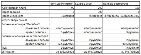 Включи гб 3