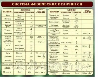Физические величины 7 8 класс