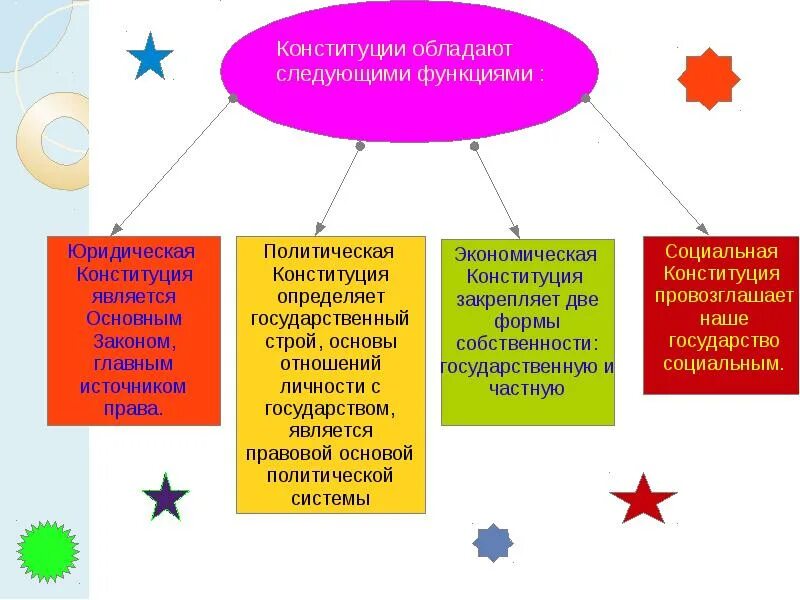 Функции конституции рб. Конституция белоруссии презентация. конституции белоруссии кратко презентация. конституция беларуси 2 вида. конституция беларуси мем.