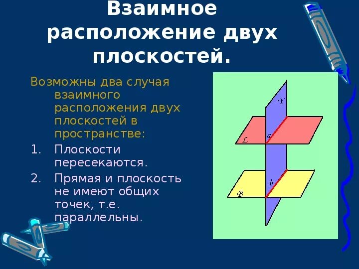 Взаимное расположение плоскостей пересечение совпадение параллельность Презентация на тему: "Урок 2 Прямая на плоскости.. Взаимное расположение прямых