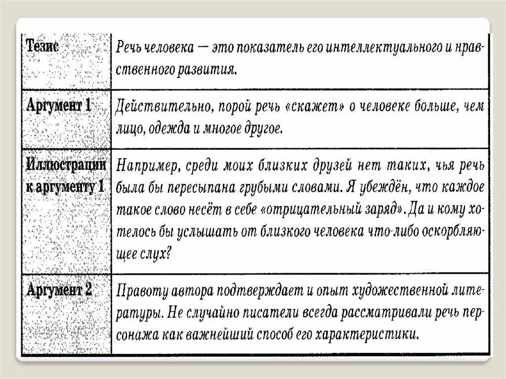 Человек создан на столетия сочинение егэ проблема