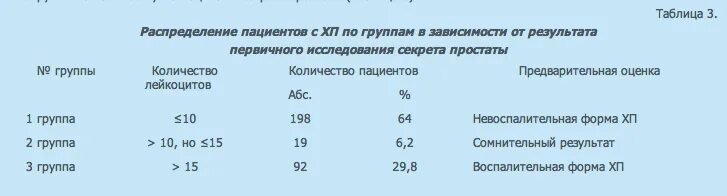 Лейкоциты в простате. Норма лейкоцитов в секрете предстательной железы. исследование секрета предстательной железы лейкоциты норма. лейкоциты в секрете простаты норма. исследование секрета предстательной железы норма.