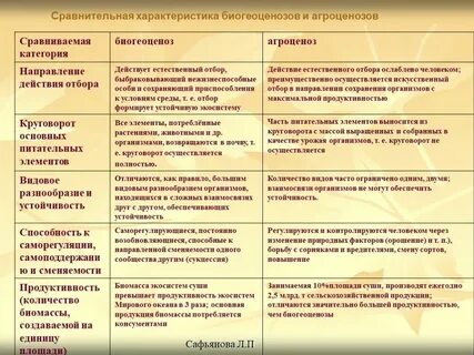 Категории сохранения видов