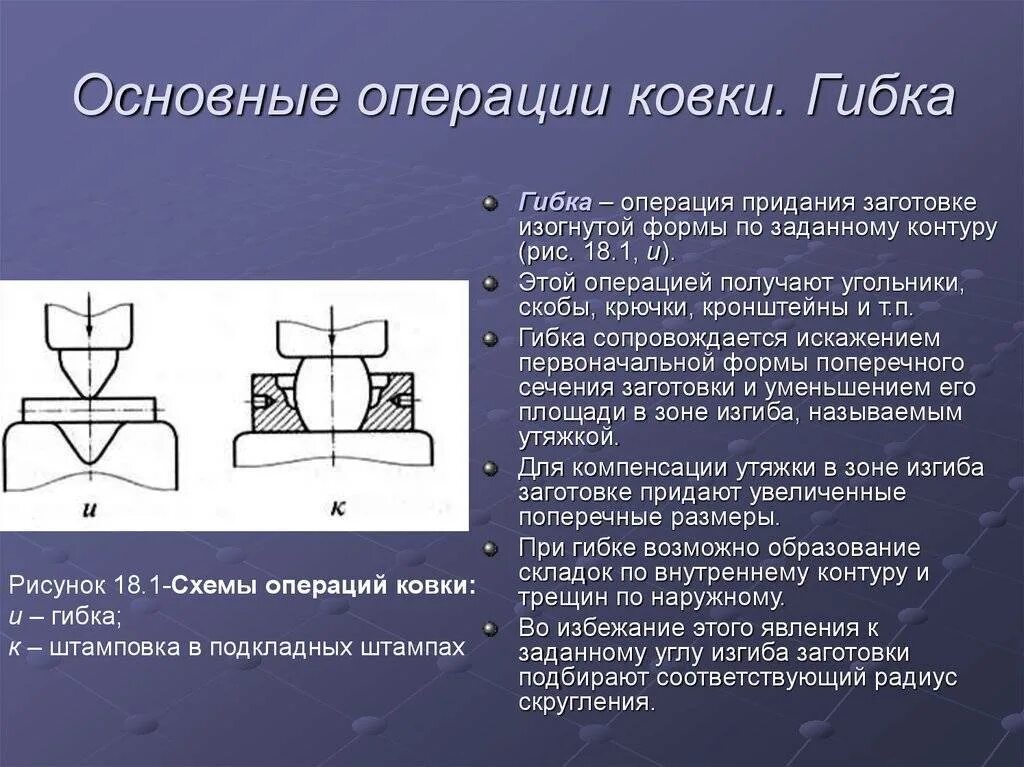 Назначение основных операций. Операции ковки металлов. Основные операции ковки. Основные операции ковки металлов. Схемы операций ковки.