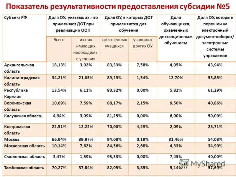 Субсидии на иные цели. Приложение 5 субсидии. Приложение 5 субсидии. Приложение 5 субсидии. Отчёт по субсидиям на иные цели.
