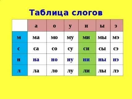 Числительными в которых содержится ровно 9 слогов
