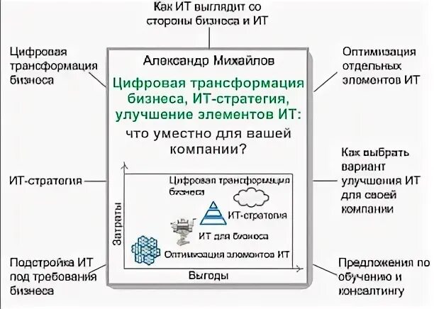 Цифровая трансформация прокуратуры