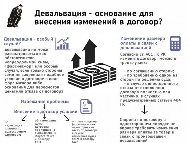 Девальвация в документах пример. Девальвация рубля простыми словами пример